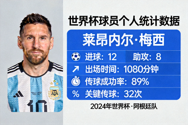 世界杯球员个人统计数据界面